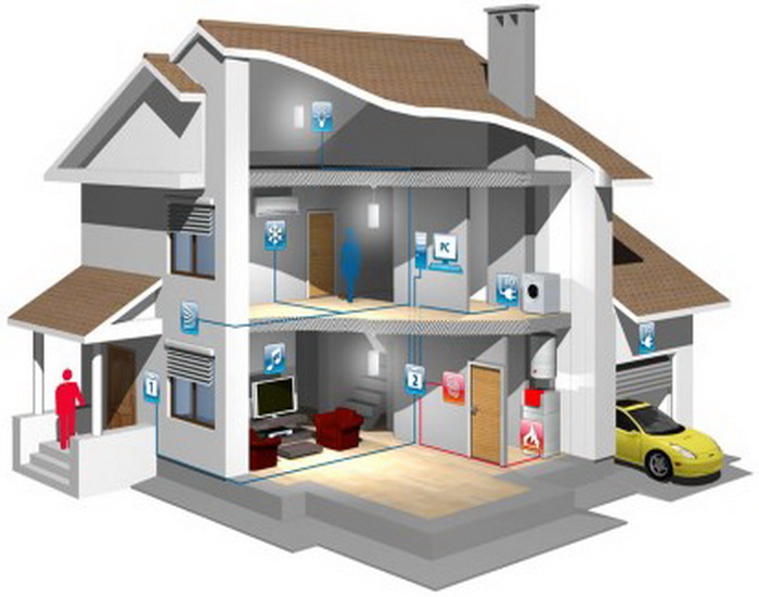 Elektrikçiniz Akıllı Ev Sistemleri